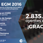 COPE bate récords y se consolida como el segundo grupo de radio en España