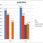 GRAFICO ALGECIRAS