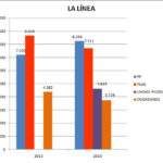 GRAFICO LA LINEA
