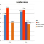 GRAFICO LOS BARRIOS