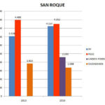 GRAFICO SAN ROQUE