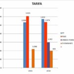 Grafico tarifa